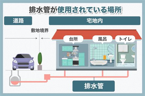 家 排水管 構造|知らないと大変なことに！？排水管トラブルの実態と。